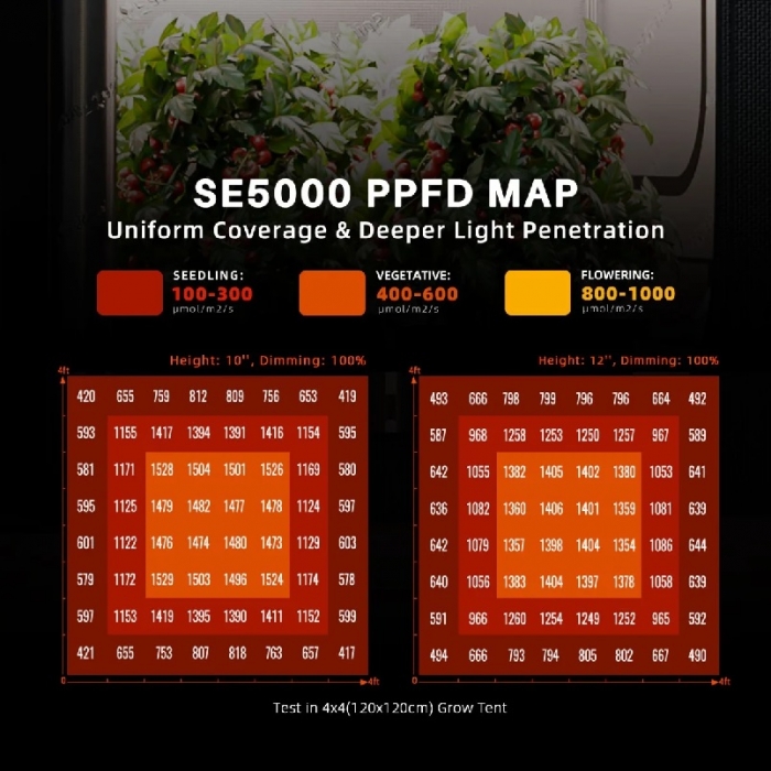 2025 New Version | Spider Farmer® SE5000 480W LED | Bluetooth & WiFi Smart APP Control
